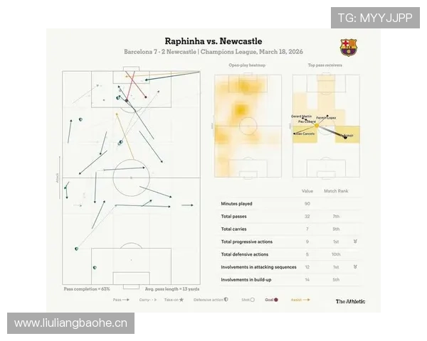拉菲尼亚数据波动解析：比赛参与度与终结效率关联分析