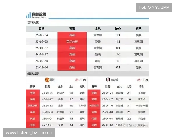 曼联球员表现与战术体系问题显现,当前赛季竞争力稳定性面临考验
